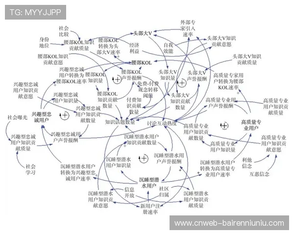 系统动力学建模模拟统筹影响,预见效果 系统动力学建模模拟统筹影响,预见效果