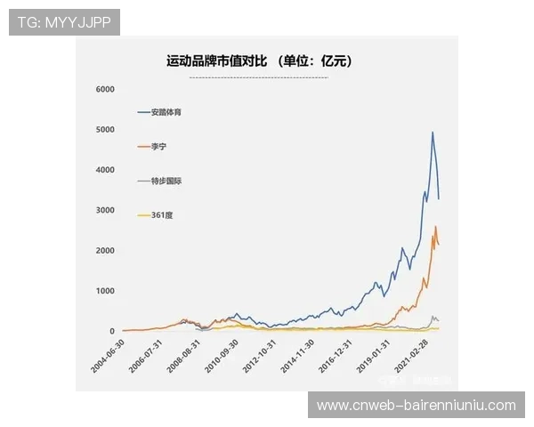 篮球鞋品牌签约潮，李宁安踏国际市场份额提升